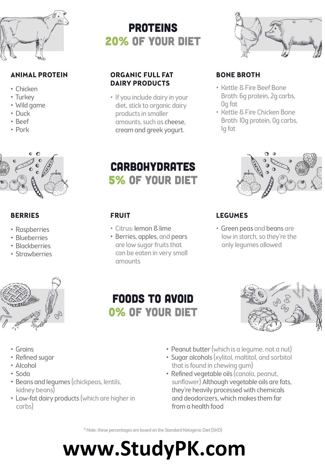 Keto Diet Food List Cheat Sheets
 Keto Diet Food List Cheat Sheet NCLEX Quiz
