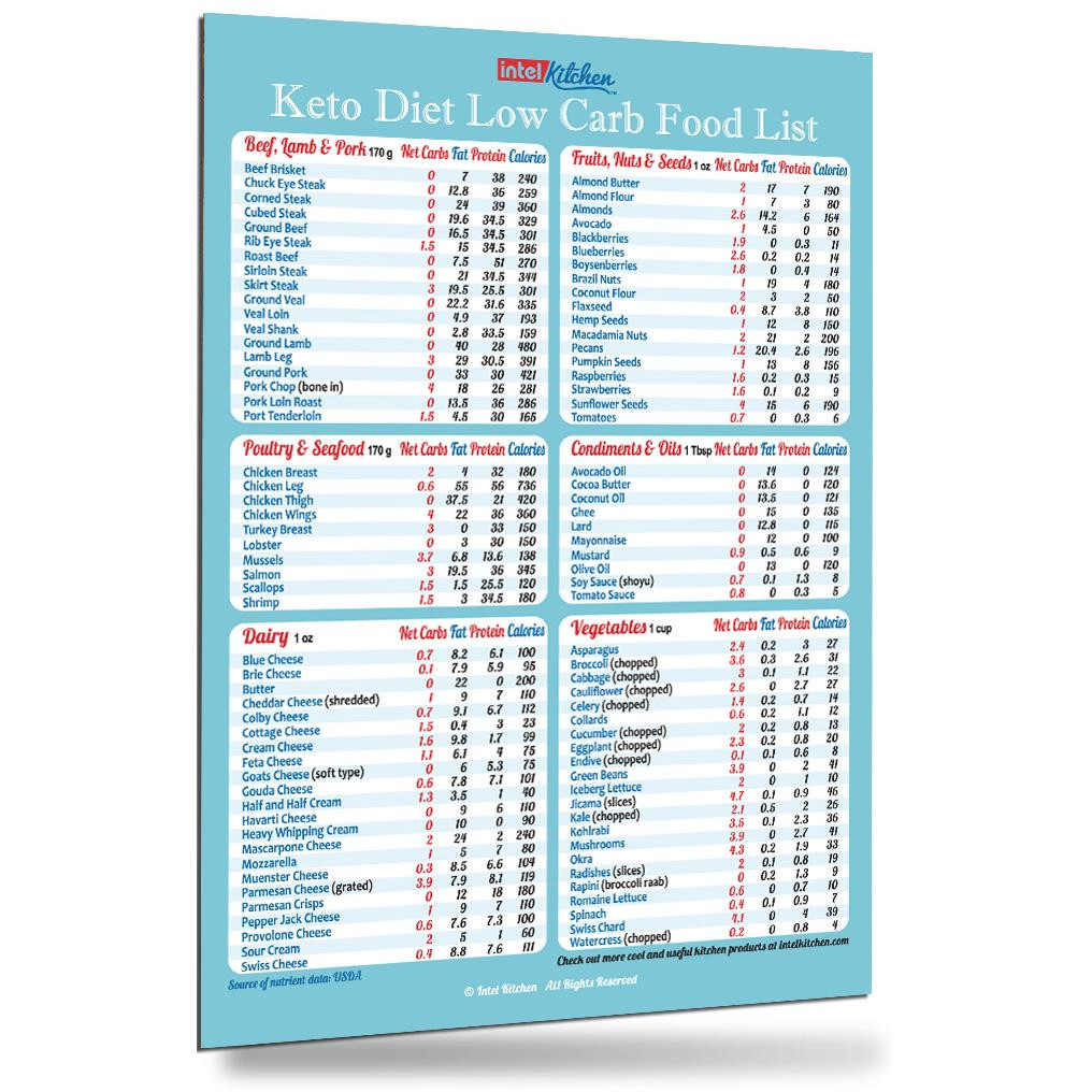 Keto Diet Food List Cheat Sheets
 Blue Pink Keto Diet Cheat Sheet Top 100 Low Carb Foods