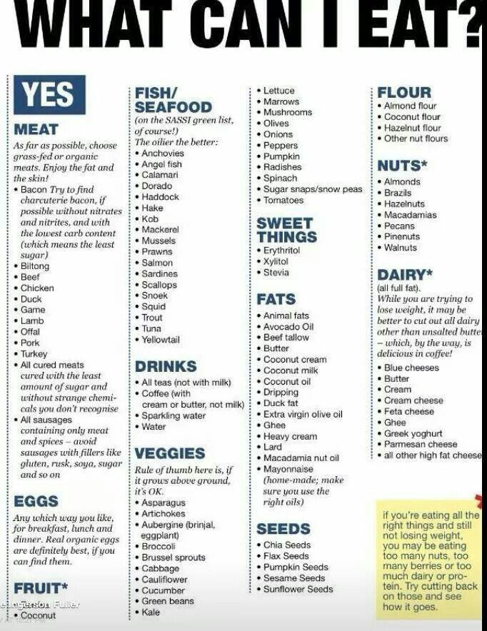 Keto Diet Food List Cheat Sheets
 Cheat sheet
