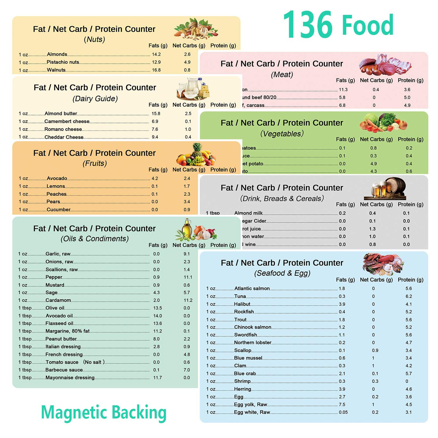 Keto Diet Food List Cheat Sheets
 WeThinkeer Keto Cheat Sheet 8 Pack Kitogenic Diet 136 Food