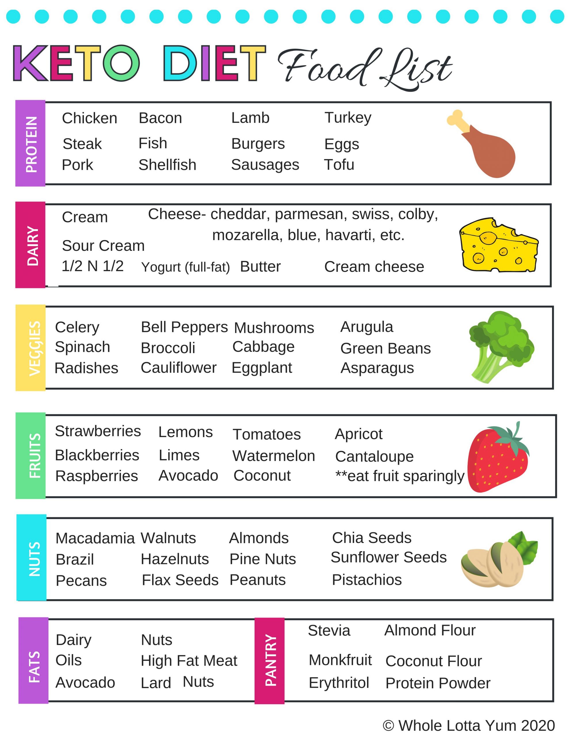 Keto Diet Food List Cheat Sheets
 Keto Diet Cheat Sheet News and Health