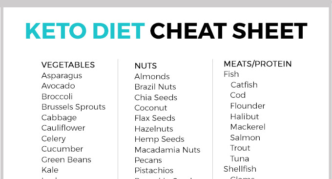 Keto Diet Food List Cheat Sheets
 Keto Food Cheat Sheet Love and Marriage
