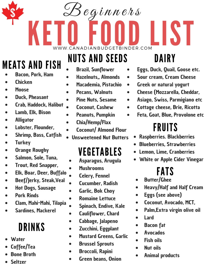 20 genius keto diet food list for beginners best product