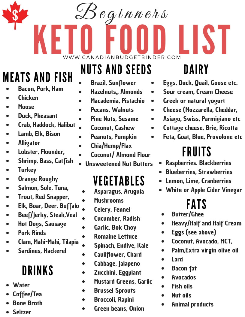 20 Genius Keto Diet Food List For Beginners Best Product Reviews