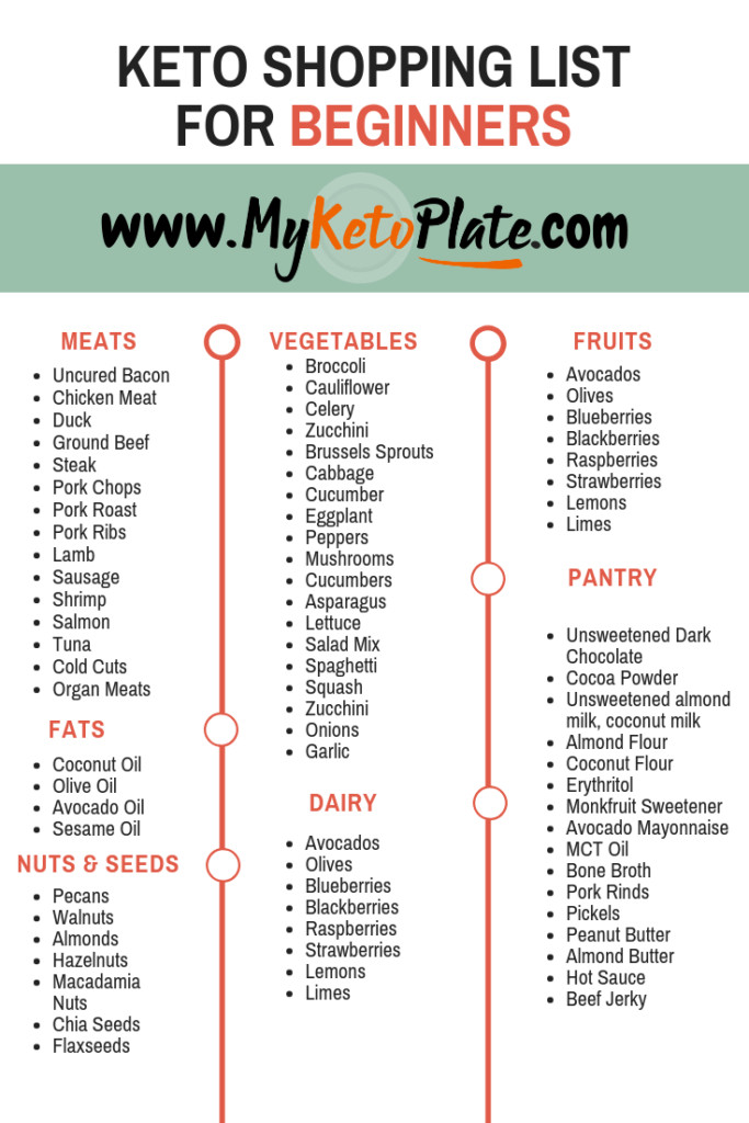 Keto Diet Food List For Beginners
 Keto Shopping List For Beginners Keto Grocery List