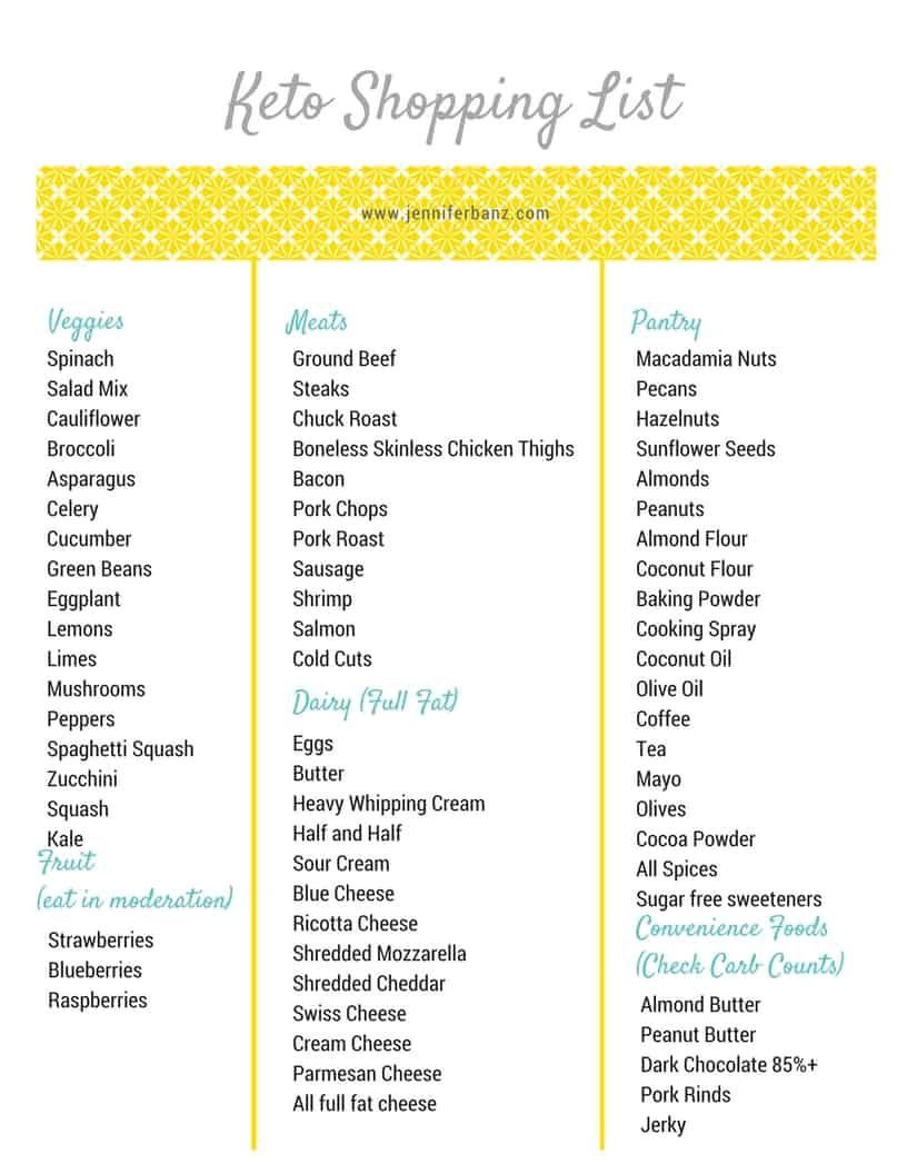 Keto Diet Food List Recipes
 Keto Shopping List Free Download