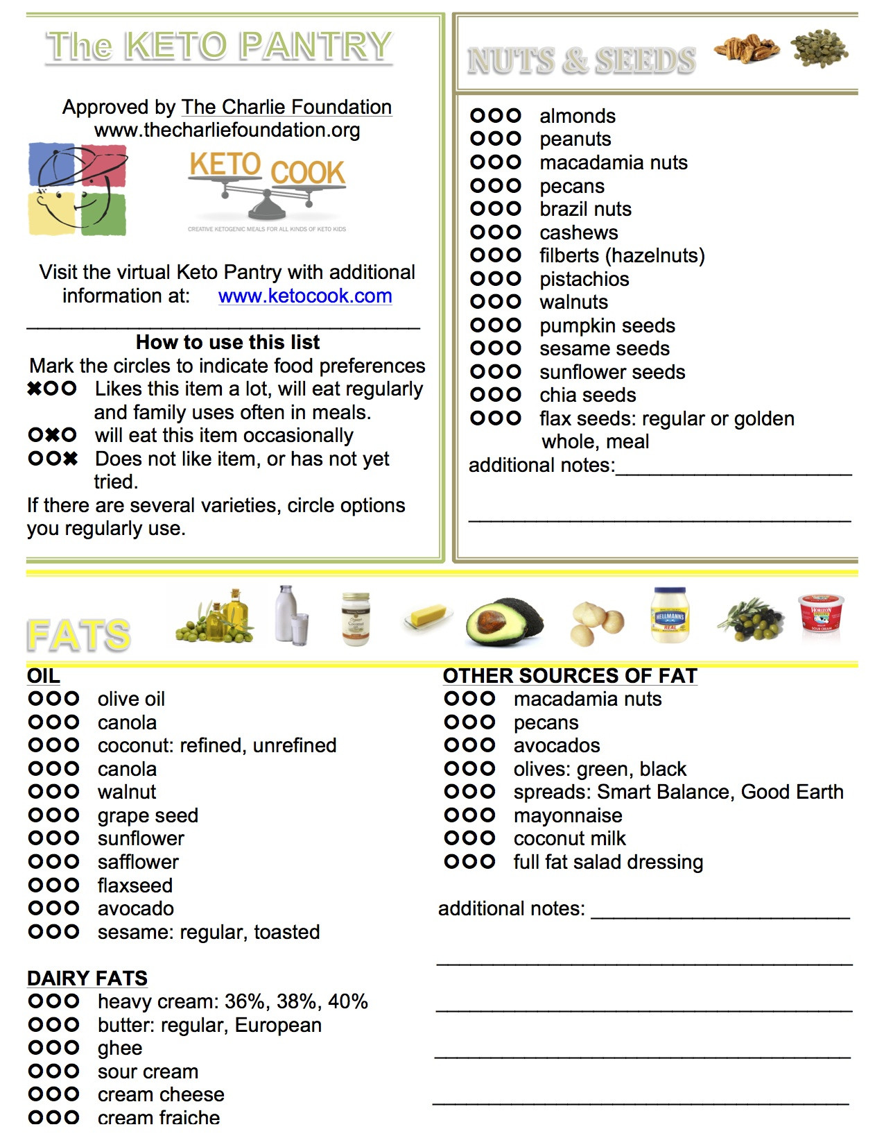 Keto Diet Food List Recipes
 Updated Keto Pantry List & Printable