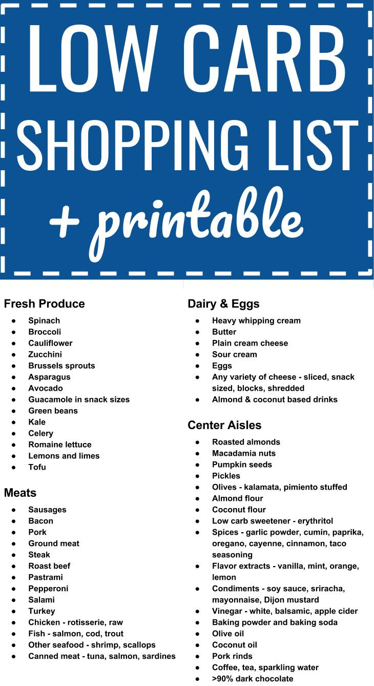 Keto Diet Food List Recipes
 Low carb keto grocery shopping list plus printable PDF