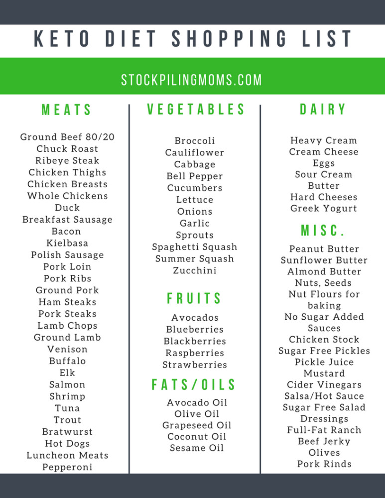 20 Fantastic Keto Diet Food List Shopping - Best Product Reviews