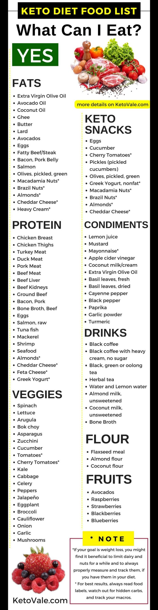 Keto Diet Food List Shopping
 Keto Diet Food List Low Carb Grocery Shopping Guide PDF