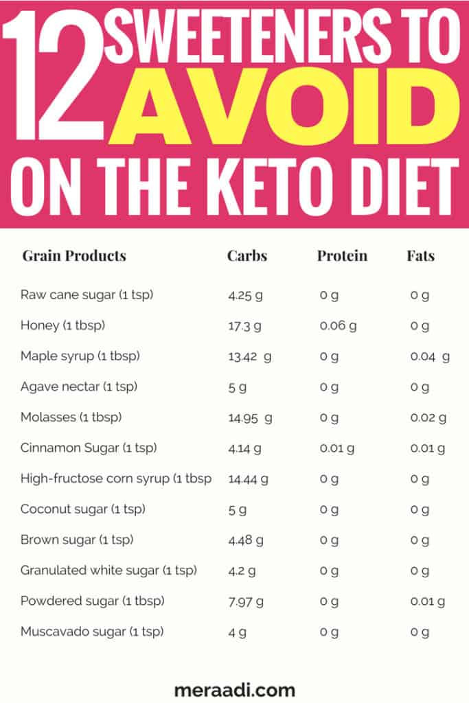 Keto Diet Food List To Avoid
 75 Foods You Must Avoid The Keto Diet Meraadi