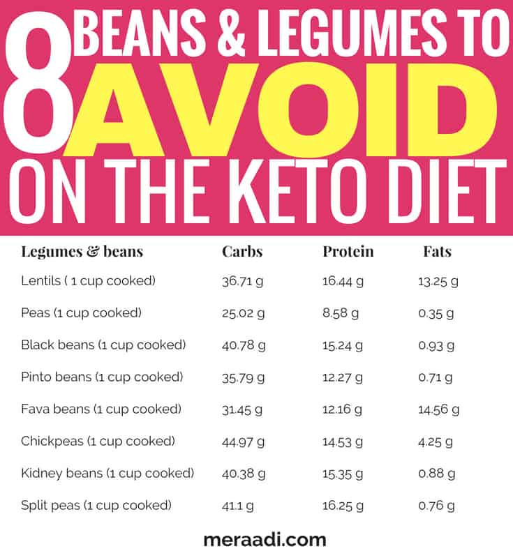Keto Diet Food List To Avoid
 75 Foods You Must Avoid The Keto Diet Meraadi
