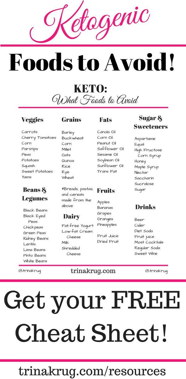 Keto Diet Food List To Avoid
 Keto Diet Cheat Sheet for Foods to Avoid Grab