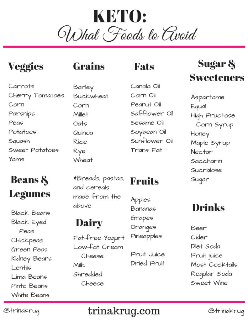 Keto Diet Food List To Avoid
 Which Keto Foods to Avoid