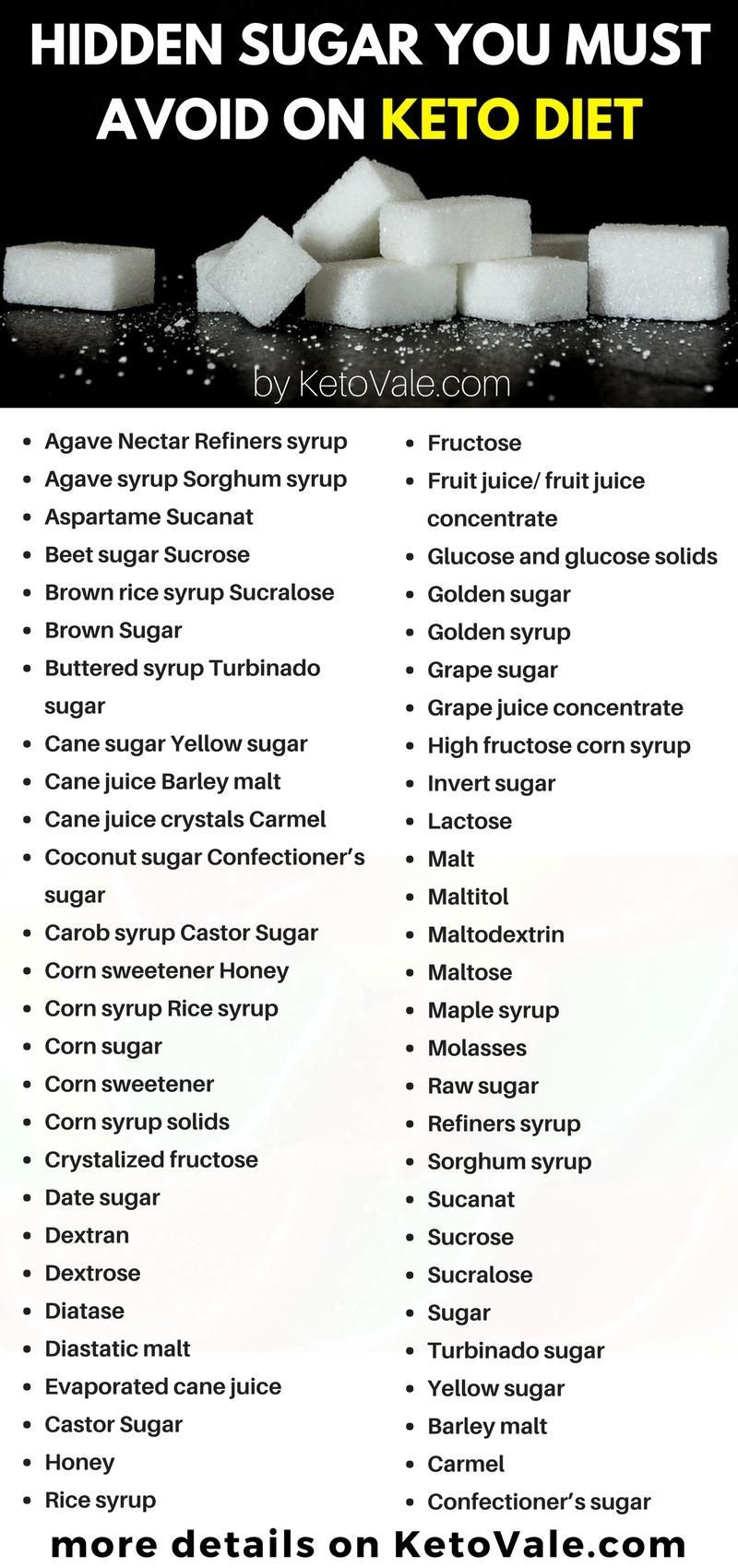Keto Diet Food List To Avoid
 Keto Diet Food List Ultimate Low Carb Grocery Shopping