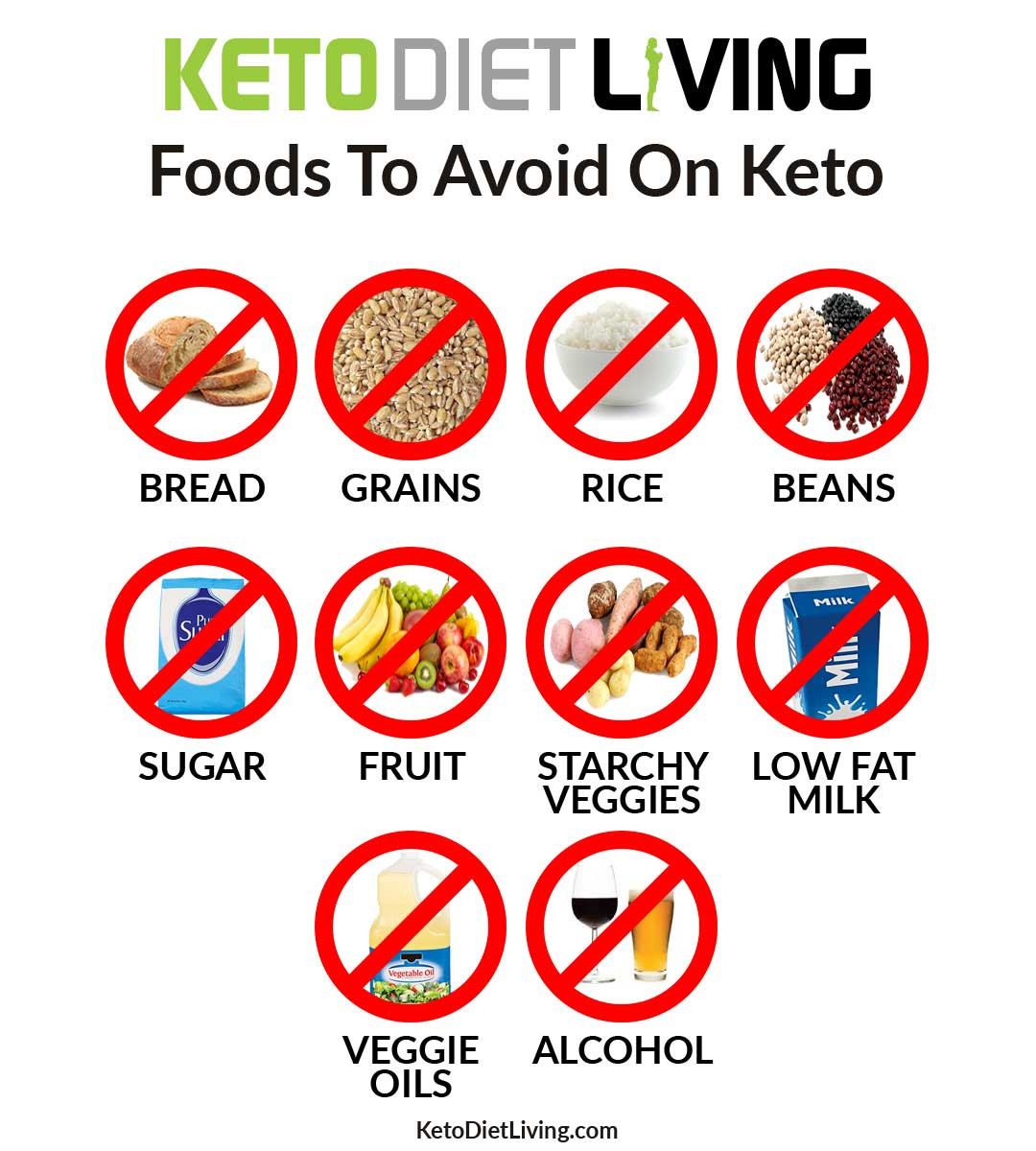 Keto Diet Food List To Avoid
 How Many Carbs Should You Eat Each Day to Get Into Ketosis