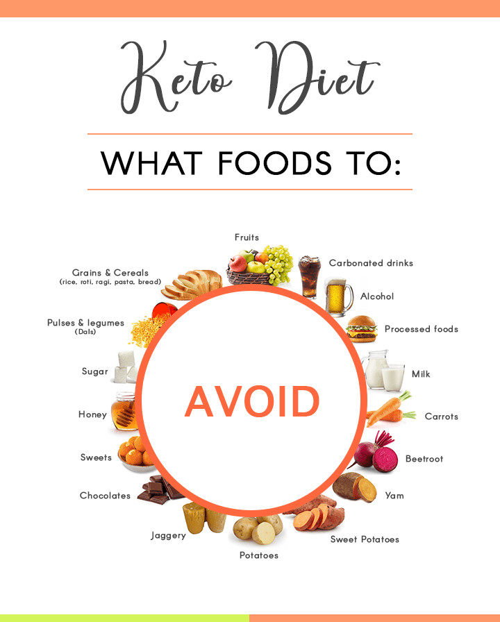 Keto Diet Food List To Avoid
 The Top 10 Keto Questions For Beginners