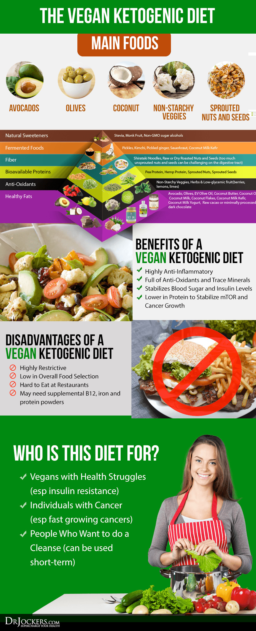 Keto Diet Food List Vegan How To Follow A Vegan Ketogenic Diet DrJockers