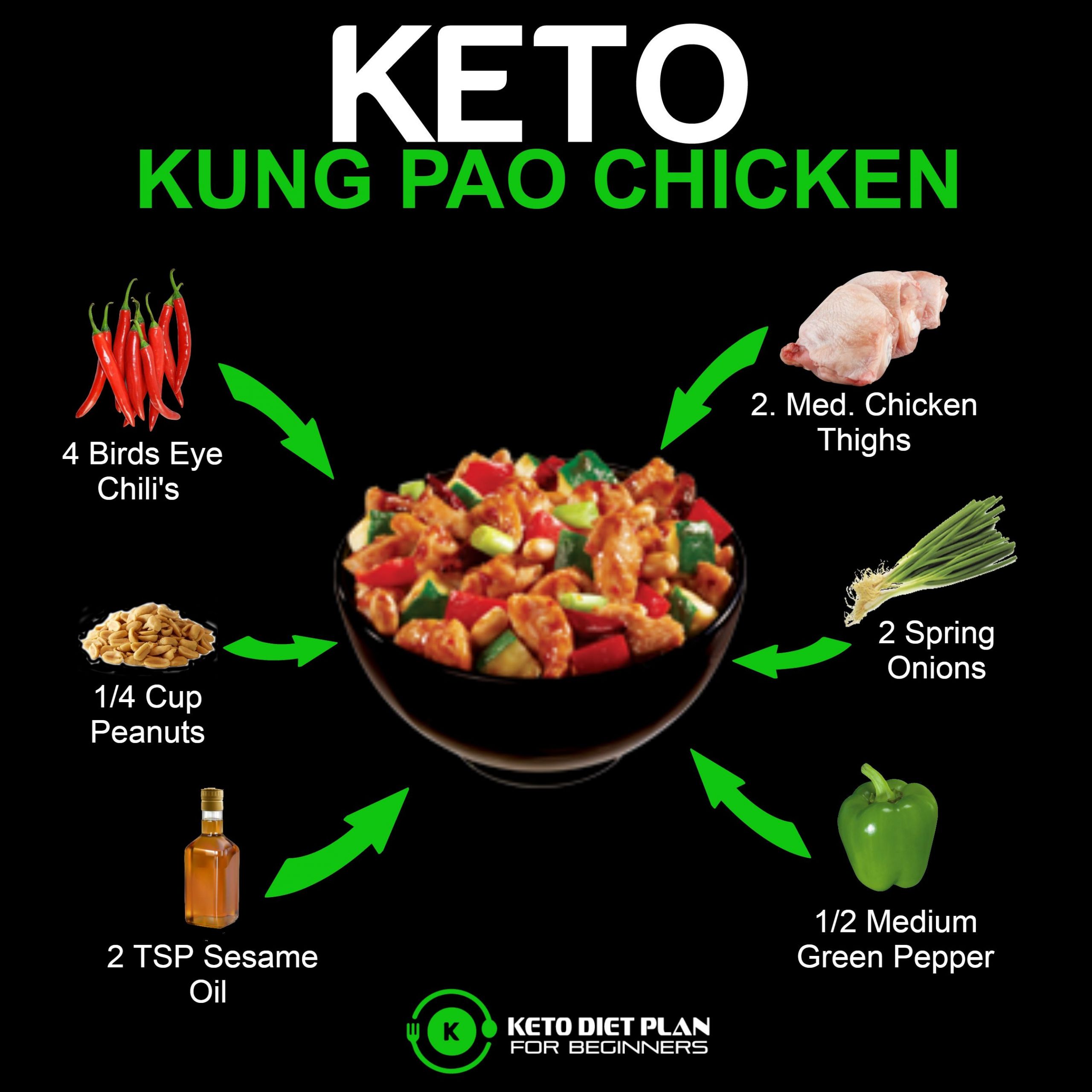 Keto Diet For Beginners Chicken KETO KUNG PAO CHICKEN 🍽Here is a delicious recipe for