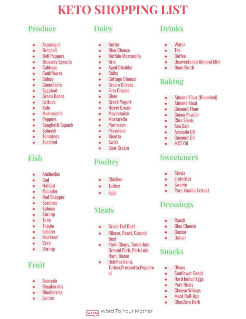 Keto Diet For Beginners Food Lists To Avoid
 The Ultimate Keto Shopping List That Makes Life Easy [Keto