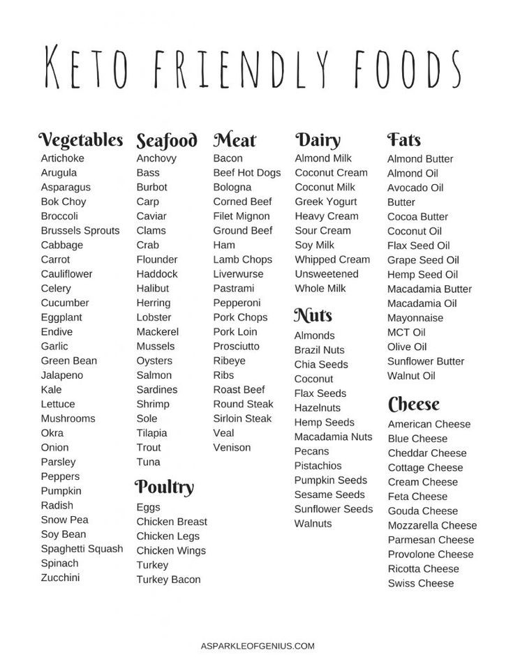 Keto Diet For Beginners Food Lists To Avoid
 Keto food list for beginners What are Keto Friendly Foods