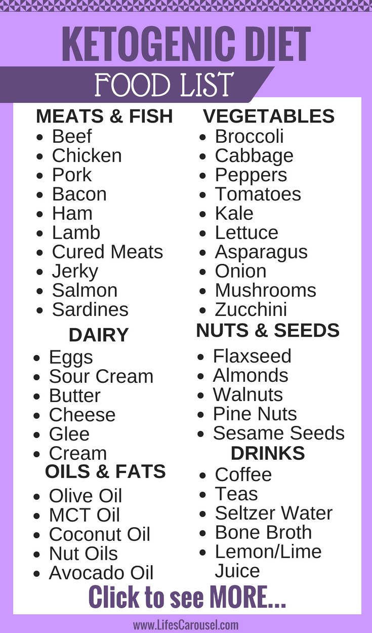 Keto Diet For Beginners Food Lists To Avoid
 Ultimate Keto Food List Ketogenic Diet for Beginners