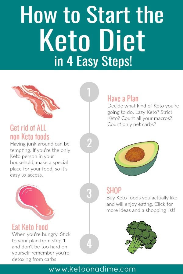 Keto Diet For Beginners How To Start Keto Diet For Beginners
 How to Start the Keto Diet 4 Easy Steps – Keto on a Dime