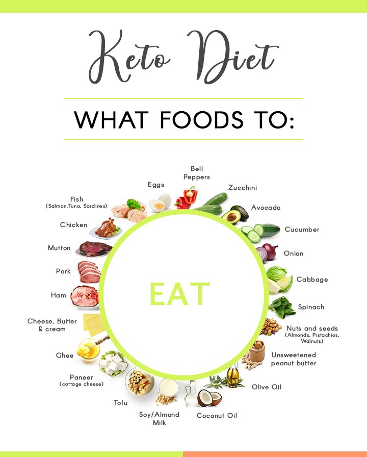 Keto Diet For Beginners Indian Vegetarian
 Indian Keto Diet Plan for Ve arian and Non ve arian