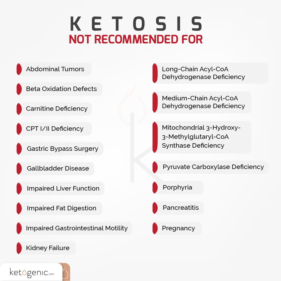 Keto Diet For Beginners Keto Diet For Beginners Losing Weight
 Are There Different Types of Ketosis