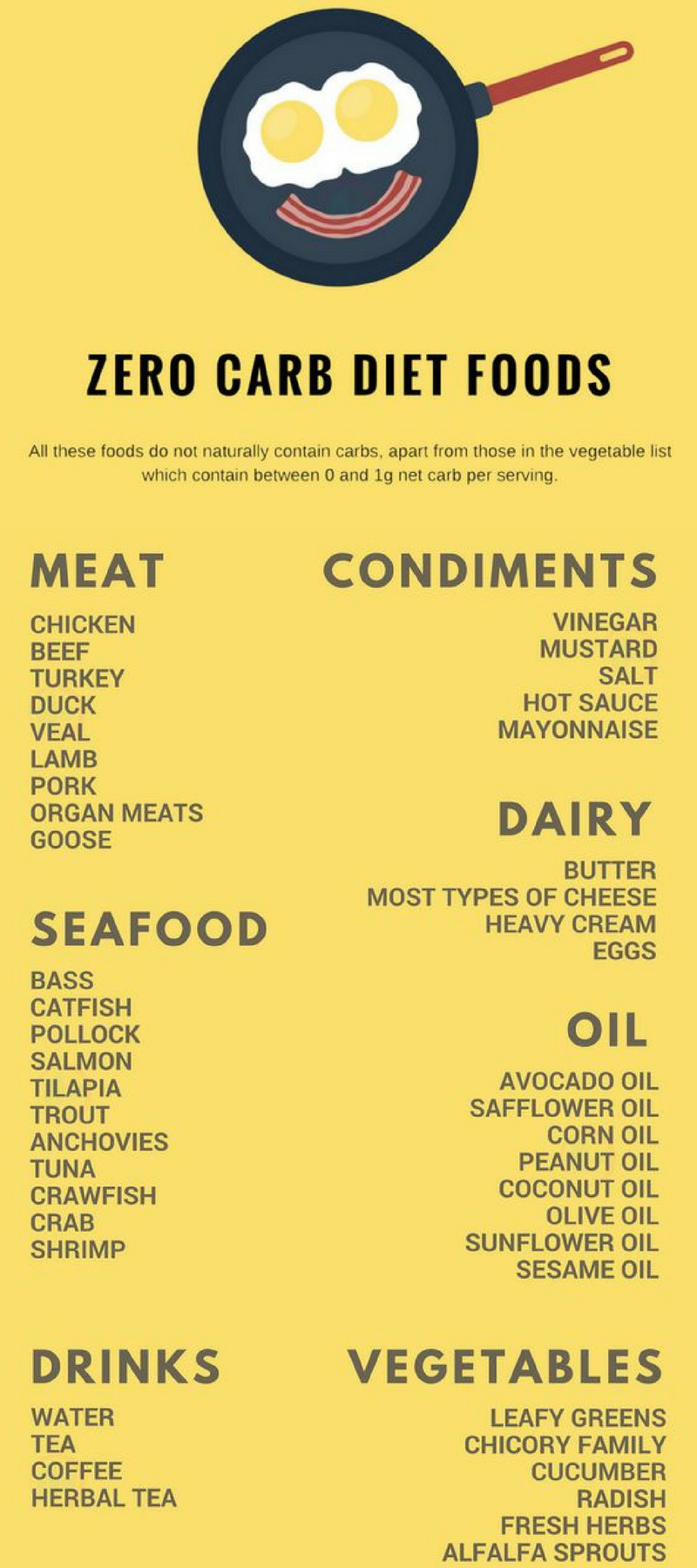 Keto Diet For Beginners Keto Diet For Beginners Meal Plan With Grocery List
 The Ultimate Keto Diet Beginner s Guide & Grocery List