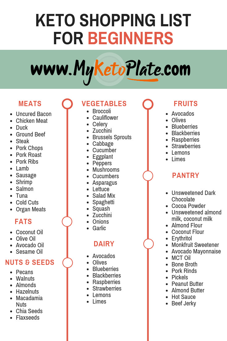 Keto Diet For Beginners Keto Diet For Beginners Meal Plan With Grocery List
 Keto Shopping List For Beginners – Keto Grocery List What