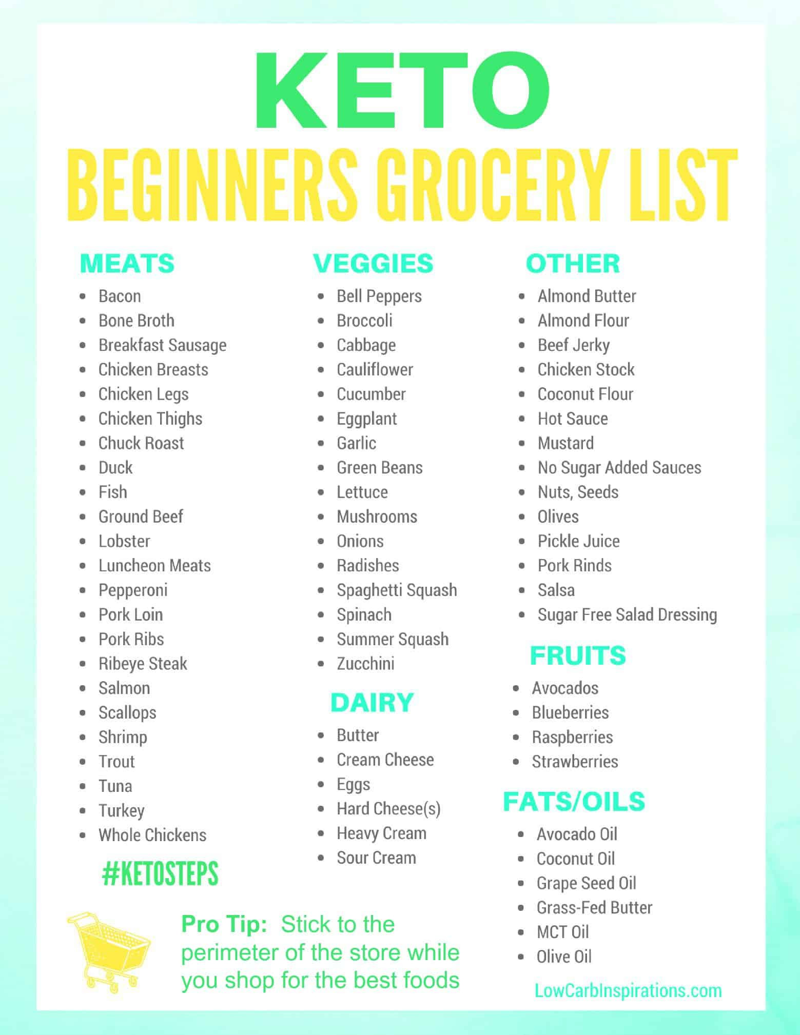 Keto Diet For Beginners Keto Diet For Beginners Week 1 Meal Plan
 Keto Grocery List for Beginners iSaveA2Z