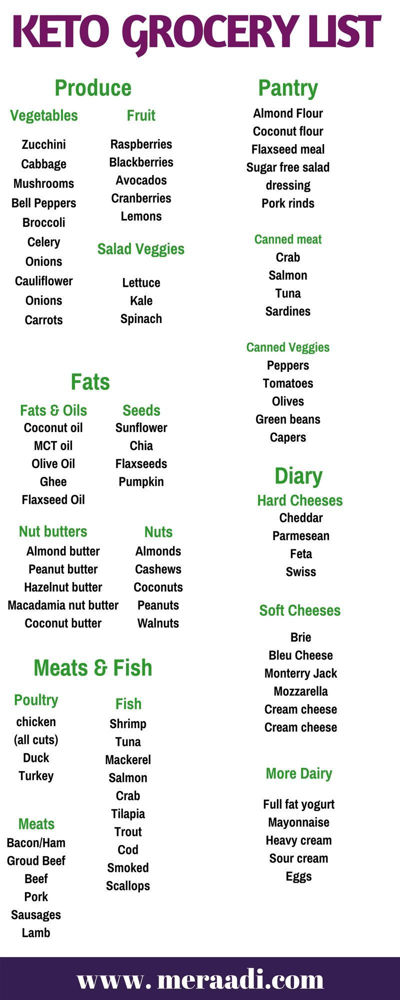 Keto Diet For Beginners Losing Weight Grocery List
 Keto Grocery List 5 Brilliant Ways To Get Into Ketosis