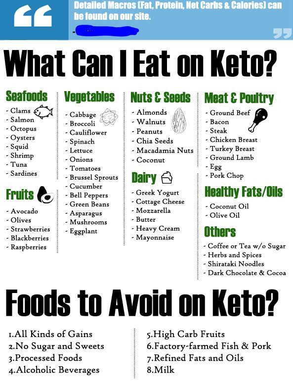 Keto Diet For Beginners Losing Weight Grocery List
 Pin on Health & Fitness