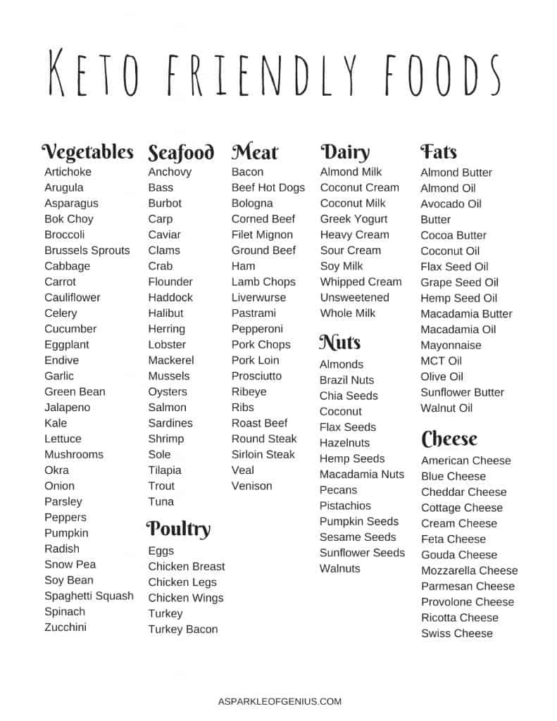 Keto Diet For Beginners Losing Weight Grocery List
 Keto food list for beginners What are Keto Friendly Foods