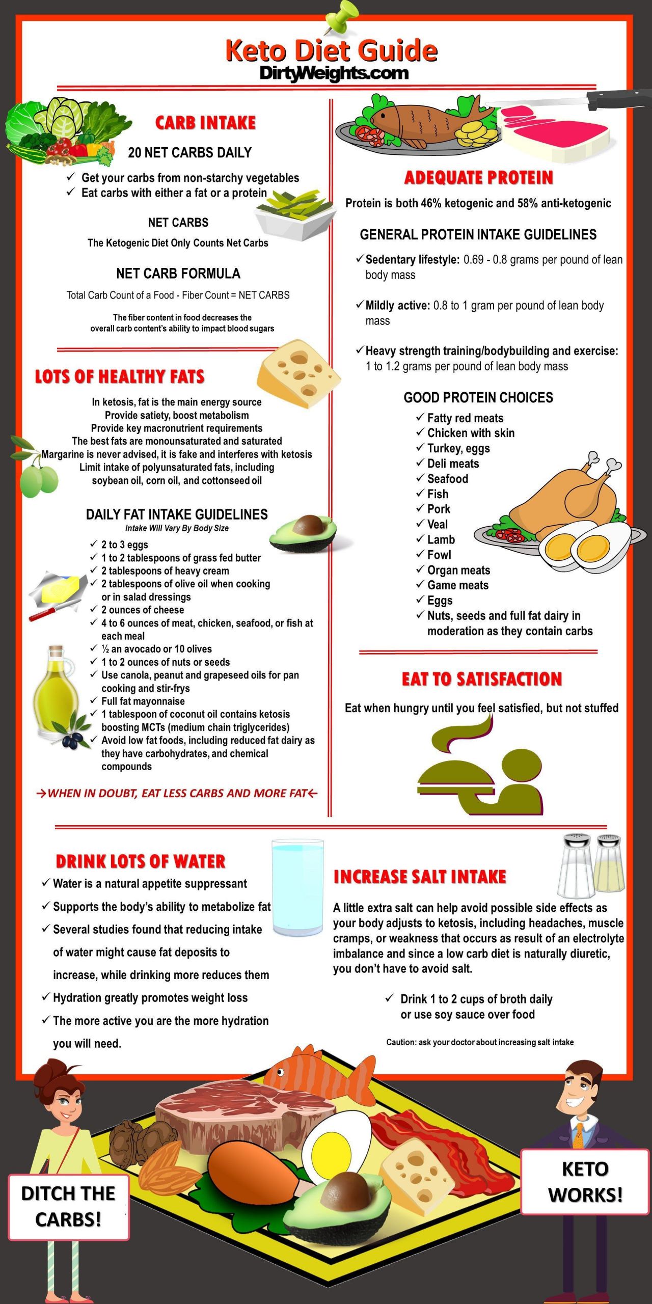Keto Diet For Beginners Losing Weight Grocery List
 Pin on Low carb