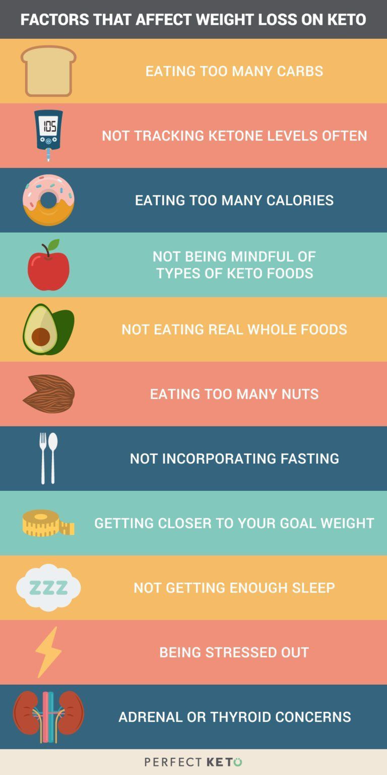 Keto Diet For Beginners Losing Weight Results
 Pin on weight loss t