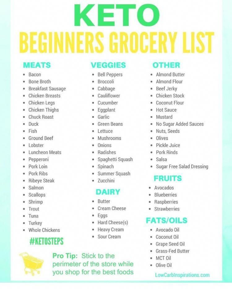 Keto Diet For Beginners Losing Weight Smoothies
 Keto Diet Shopping List Ideas Image