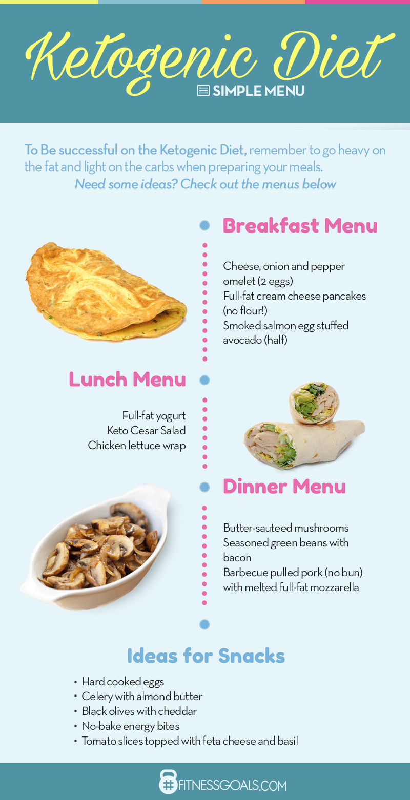 Keto Diet For Beginners Lunch
 Keto Diet Plan The plete Beginner’s Guide