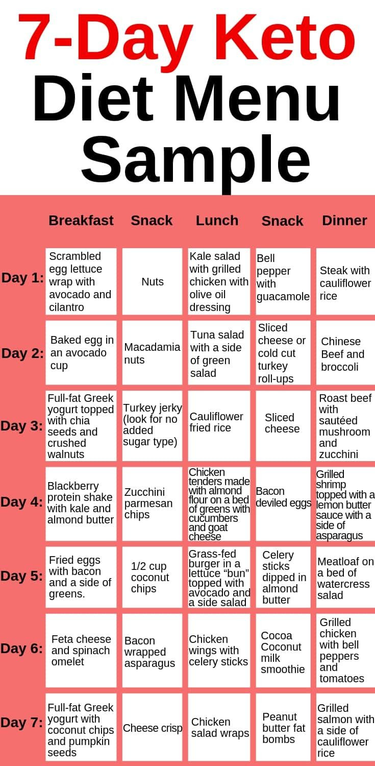 Keto Diet For Beginners Meal Plan Easy
 Keto Diet Menu 7 Day Keto Meal Plan for Beginners