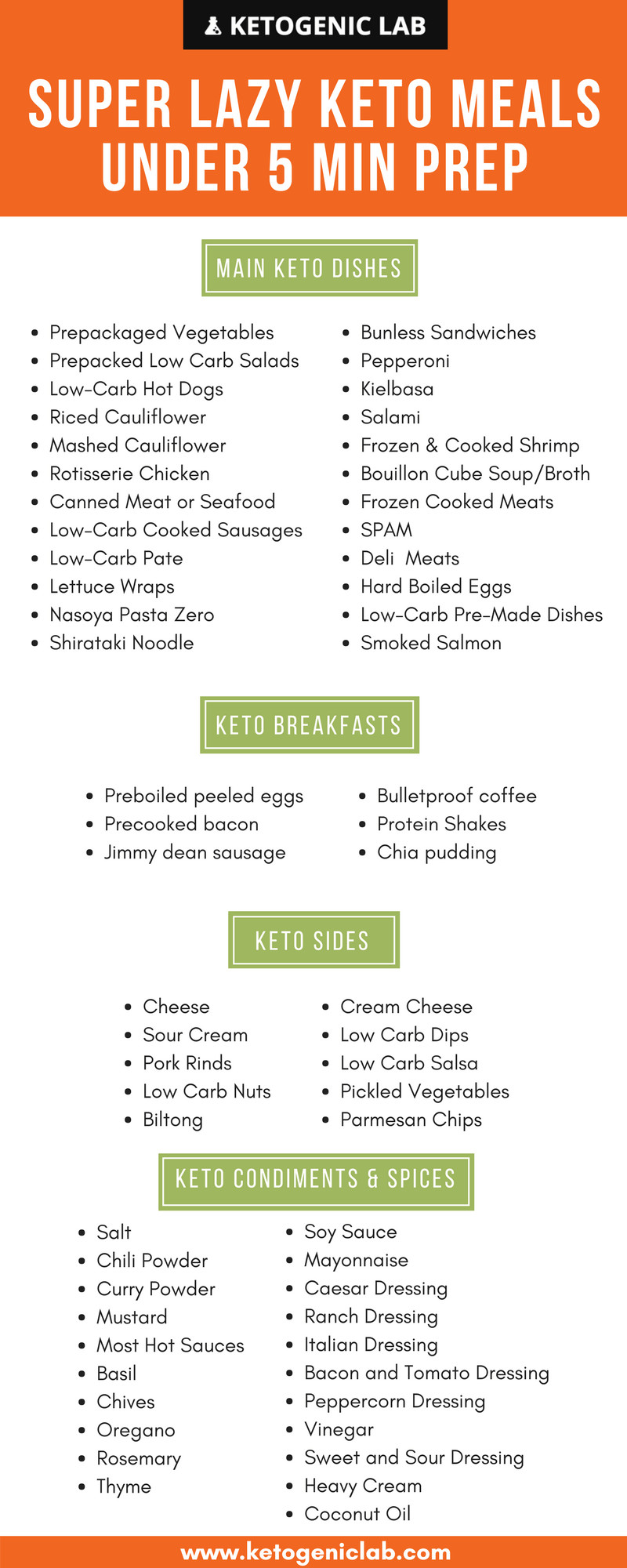 Keto Diet For Beginners Meal Plan Easy With Grocery List
 Get The Healthful Pursuit Ketogenic Diet Beginning