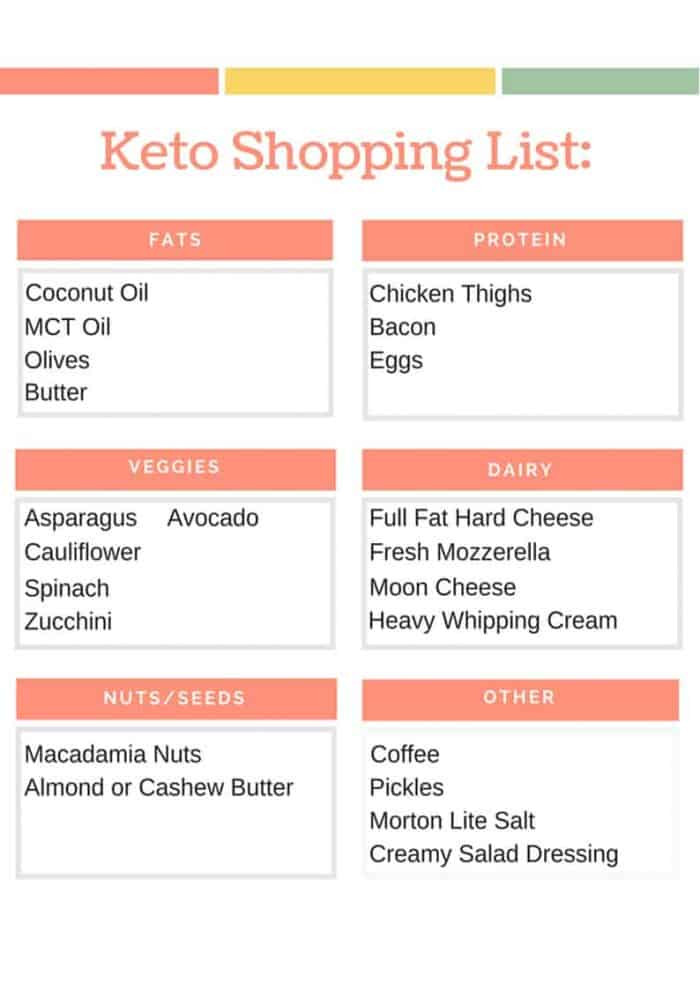 Keto Diet For Beginners Meal Plan With Grocery List
 Keto Shopping List Printable Beginner Keto Grocery List