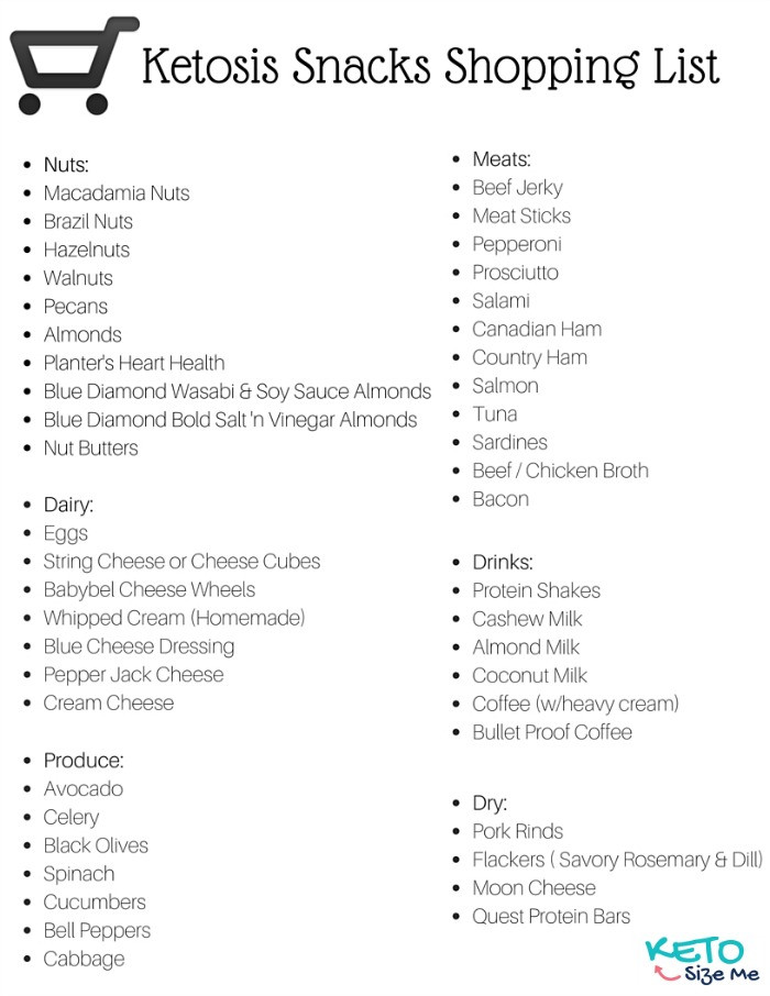 Keto Diet For Beginners Meal Plan With Grocery List Free
 Keto Diet Grocery List