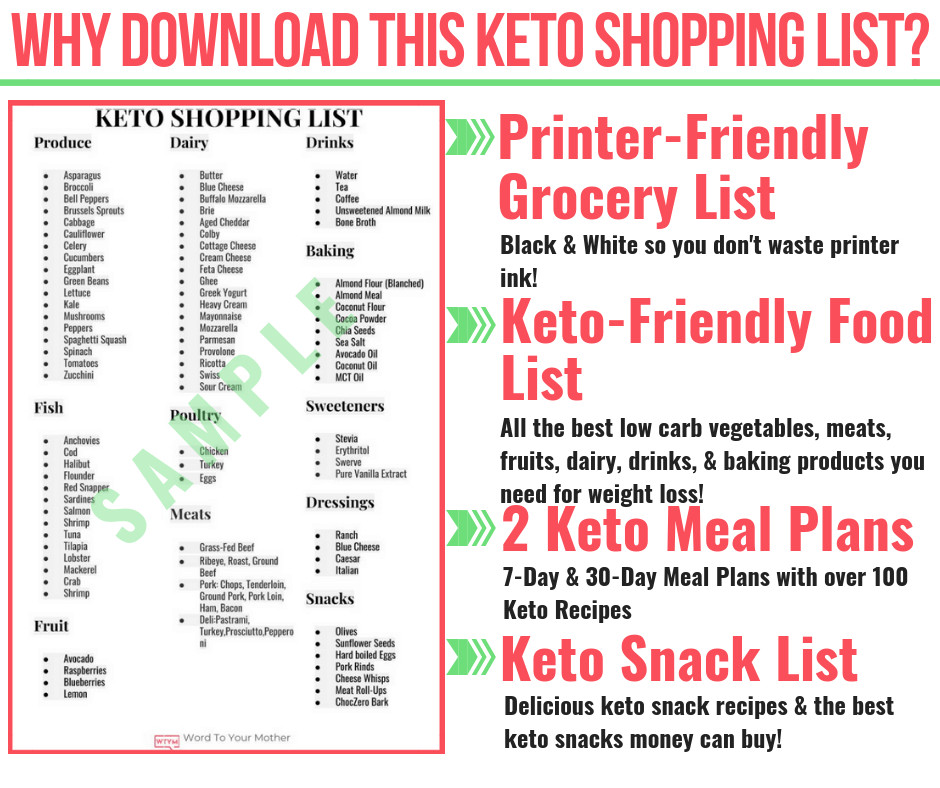 Keto Diet For Beginners Meal Plan With Grocery List Free
 The Ultimate Keto Shopping List That Makes Life Easy [Keto