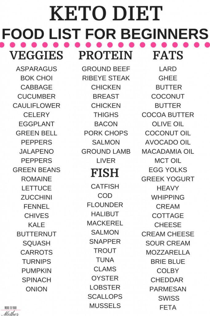 Keto Diet For Beginners Meal Plan With Grocery List
 The Ultimate Keto Shopping List That Makes Life Easy [Keto