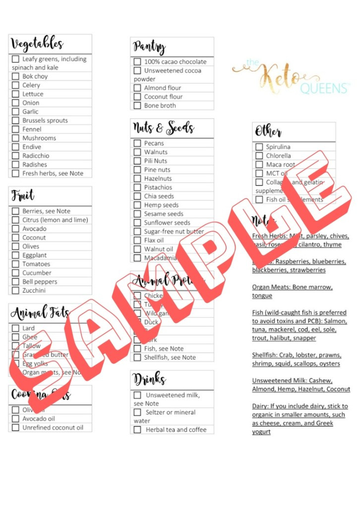 Keto Diet For Beginners Meal Plan With Grocery List
 Keto Shopping List Beginner Keto Grocery List Guide