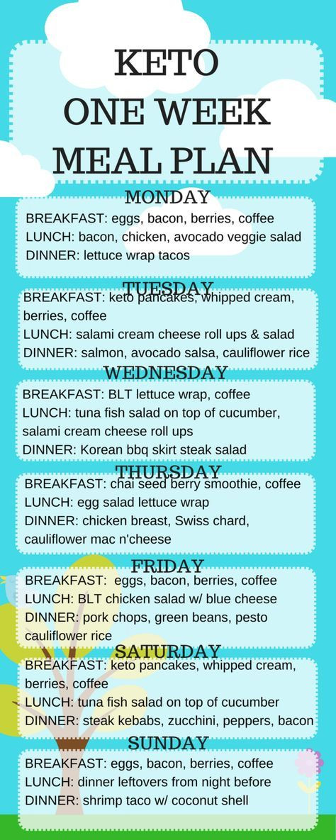 Keto Diet For Beginners Meal Plan With Grocery List Week 1
 4 Easy Keto Diet Tips For Beginners Women Fitness Magazine