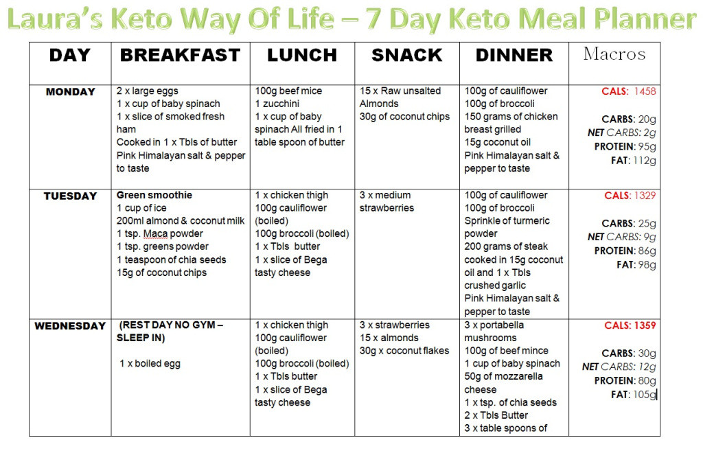 Keto Diet For Beginners Meal Plan With Grocery List Week 1
 WEEK 1 OF FLAB 2 FIT MEAL PLAN – Laura s Keto Way Life