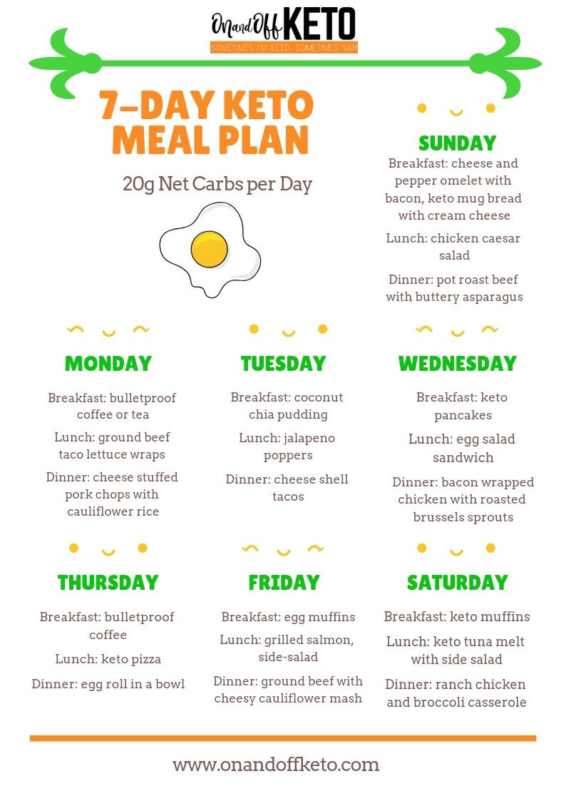 Keto Diet For Beginners Meal Plan With Grocery List Week 1
 Keto Updates