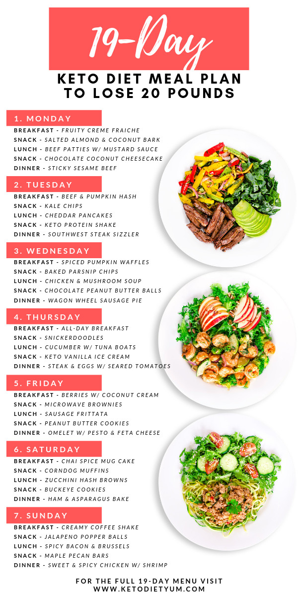 Keto Diet For Beginners Meals
 19 Day Keto Diet Meal Plan and Menu for Beginners Fast